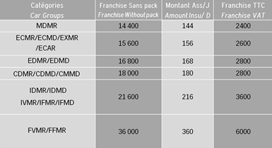 tableau garantie rachat partiel