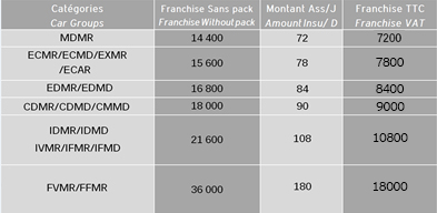 tableau garantie rachat total